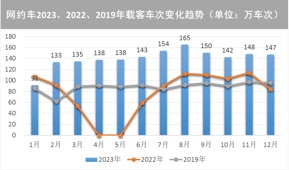 【提示】对外交通枢纽站点客流涨幅明显、新开通线路分流作用显著……2023年上海交通运行年度报告（城市客运篇）出炉-第16张图片
