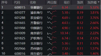 辟谣、分红…银行全力“反击”！机构谈银行：回调不是行情终结，而是更高的配置性价比-第1张图片