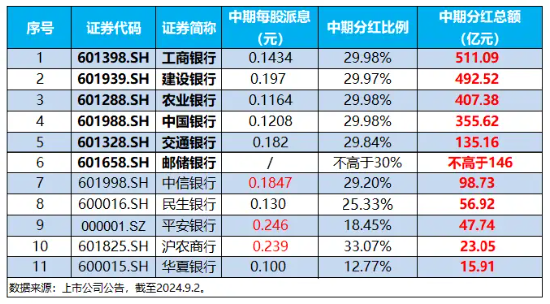 辟谣、分红…银行全力“反击”！机构谈银行：回调不是行情终结，而是更高的配置性价比-第3张图片