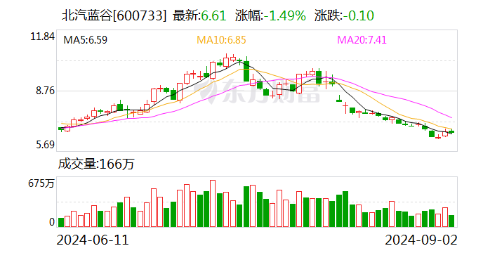 最高100亿元！北汽新能源拟引入战略投资者-第1张图片