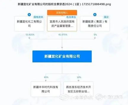涉百亿元纠纷？知名民企首度回应-第2张图片