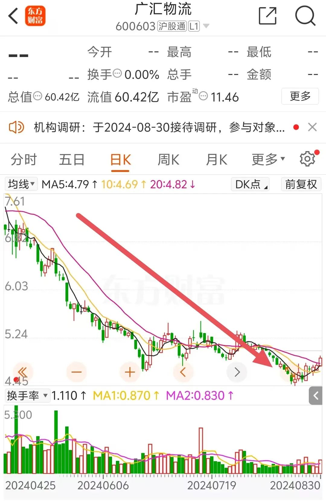将被ST！紧急抛出增持计划-第4张图片