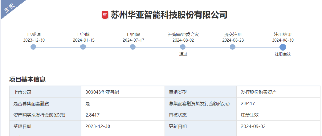 并购重组，一天两单注册生效！-第4张图片