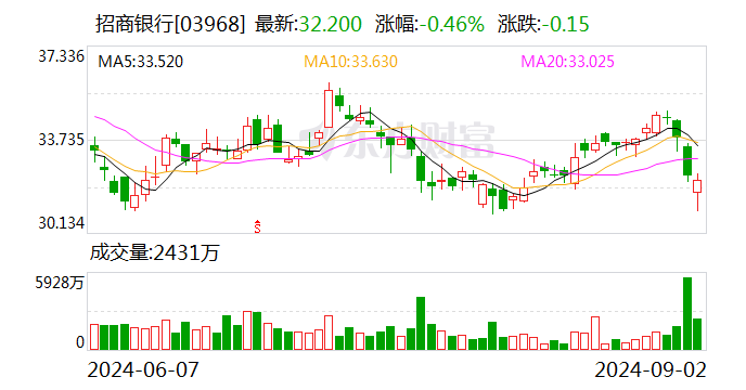 五大热点！招行高管都回应了-第2张图片