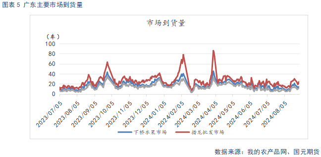 【苹果】中秋备货提振需求 冷库旧果降价走量-第7张图片