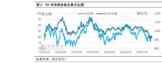 PX及上下游：PX与油比值延续收窄 供应企稳且现金流传导不畅-第4张图片
