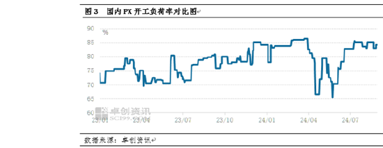 PX及上下游：PX与油比值延续收窄 供应企稳且现金流传导不畅-第6张图片