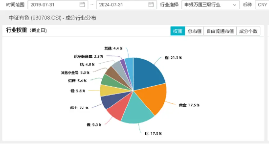 锂矿股震荡上冲！中矿资源触板，有色龙头ETF（159876）盘中上探1.27%！机构：锂业或迎左侧布局机遇-第3张图片
