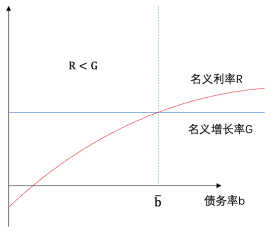 政府债券的便利性收益与债务可持续性-第8张图片