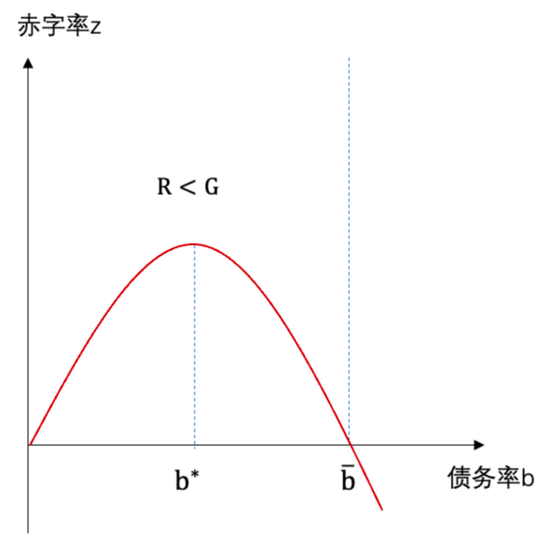 政府债券的便利性收益与债务可持续性-第9张图片