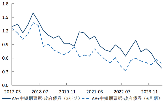 政府债券的便利性收益与债务可持续性-第21张图片