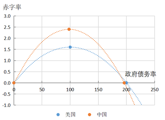 政府债券的便利性收益与债务可持续性-第23张图片