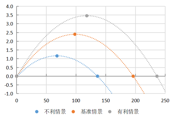 政府债券的便利性收益与债务可持续性-第25张图片