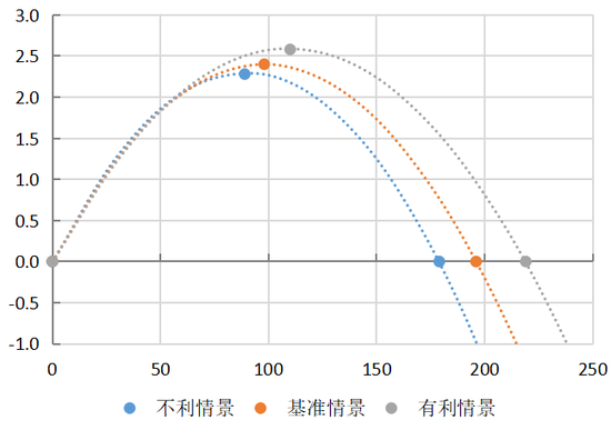政府债券的便利性收益与债务可持续性-第26张图片