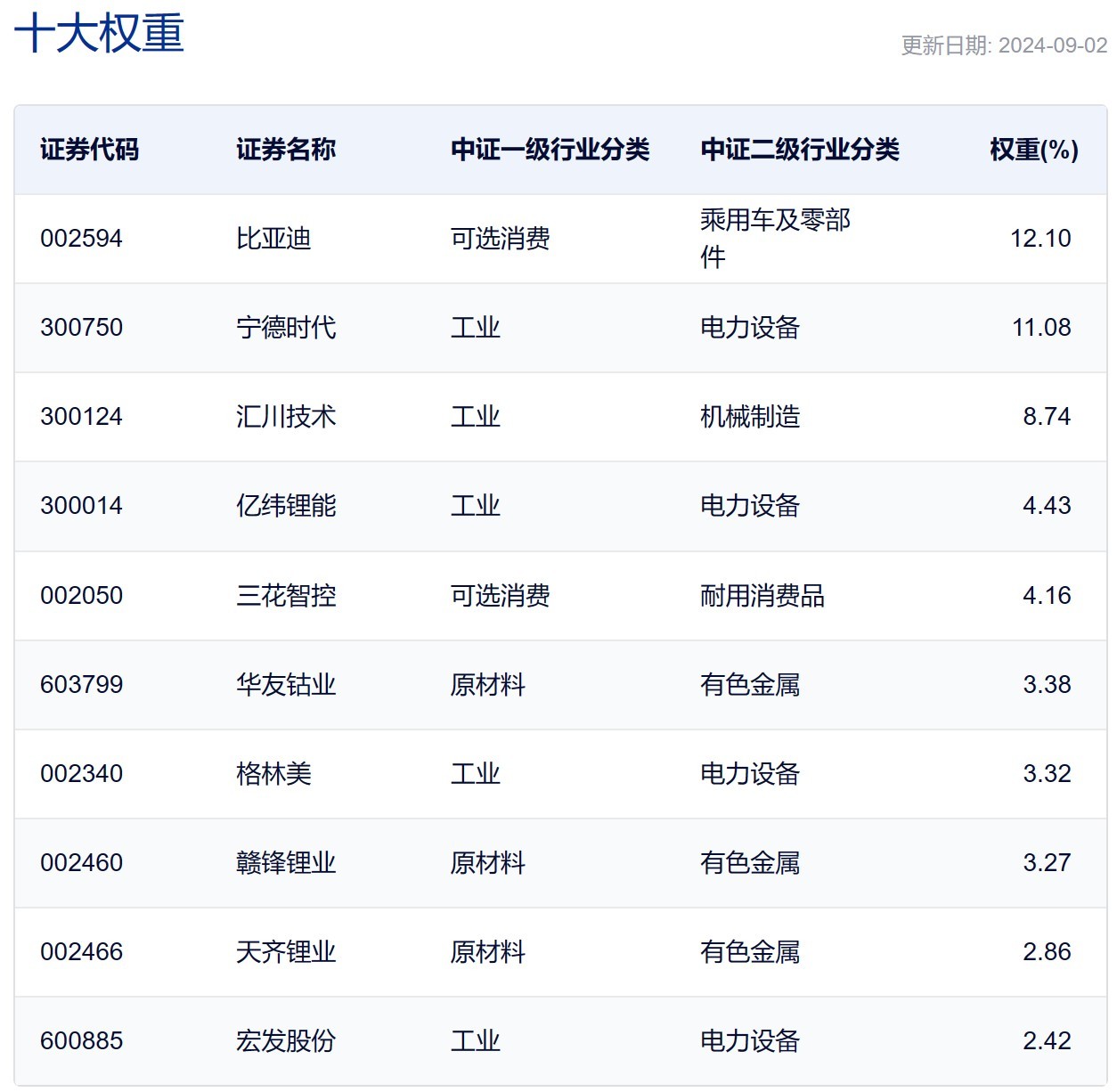 行业ETF风向标丨新能源车迎反弹，三只相关ETF半日涨幅超2%-第3张图片