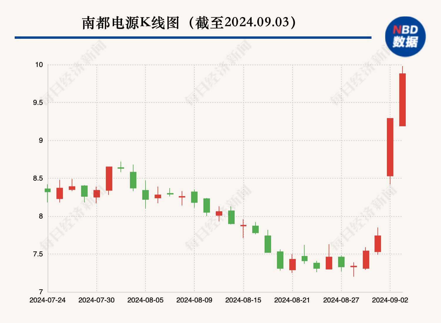 电动自行车以旧换新来了！铅蓄电池、两轮车概念股大涨 有电动车品牌已推出相关活动-第1张图片