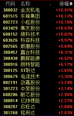 闪崩！90分钟，股价“跌没了”！昇能集团发生了什么？-第3张图片