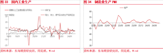 东海期货：美联储即将开启降息，国内政策支持力度有待增强-第18张图片