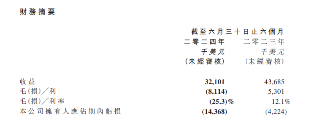 遭香港证监会点名！“妖股”100分钟大跌99%！发生了什么？-第4张图片