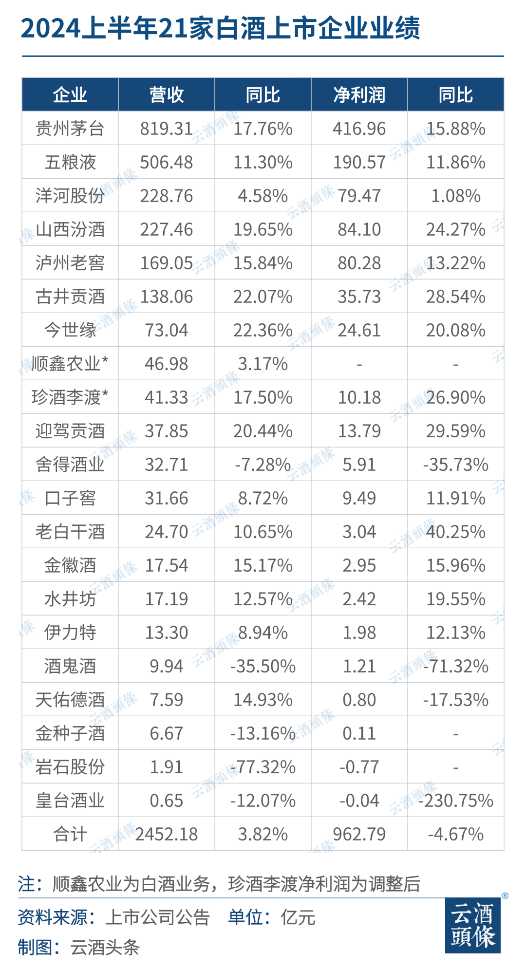 寡头竞争与格局重塑-第1张图片