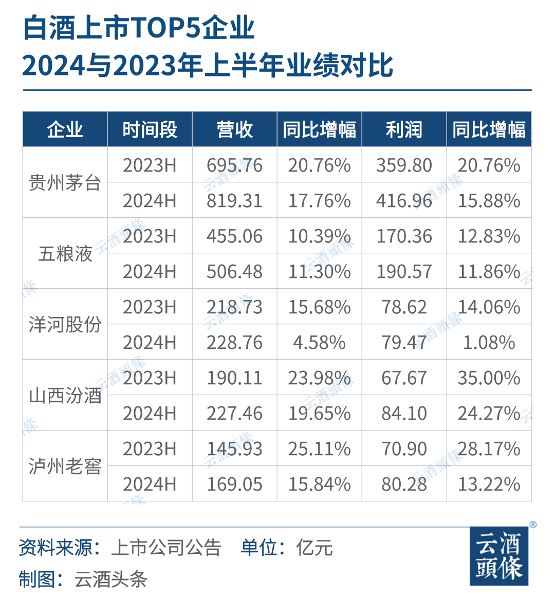 寡头竞争与格局重塑-第2张图片