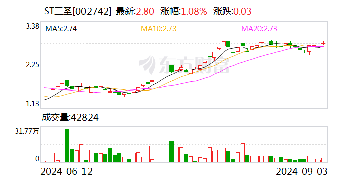 ST三圣：公司实际控制人收到刑事裁定书-第1张图片