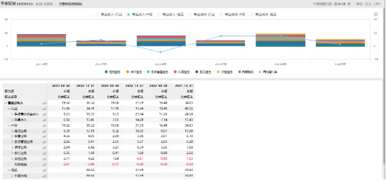 同属安徽本地券商的国元证券和华安证券为何员工月薪相差近1.5万？-第2张图片