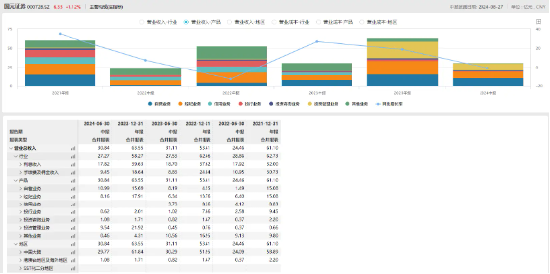 同属安徽本地券商的国元证券和华安证券为何员工月薪相差近1.5万？-第3张图片