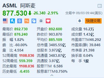 阿斯麦跌超2.9% 荷兰首相就芯片设备对华出口表态-第1张图片