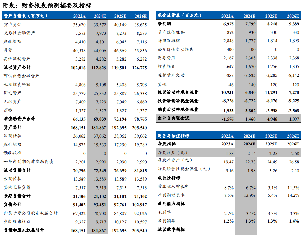 江西铜业：铜矿产量保持稳定，铜价上涨带动业绩释放-第3张图片