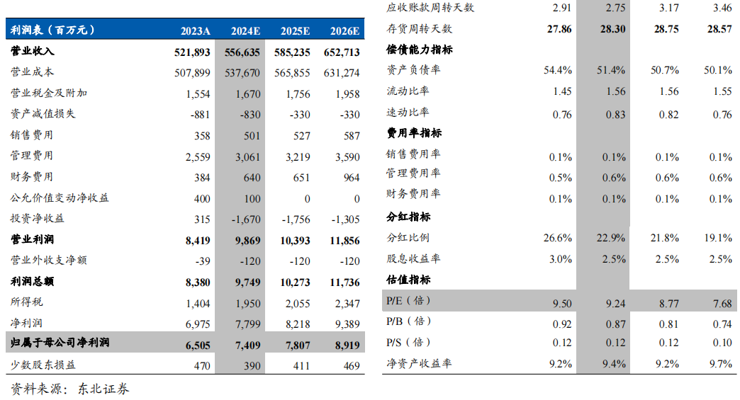 江西铜业：铜矿产量保持稳定，铜价上涨带动业绩释放-第4张图片