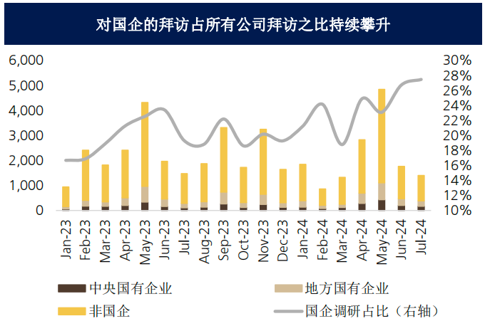 红利策略还能再战！瑞银证券：提升ROE，推动国企重估-第3张图片
