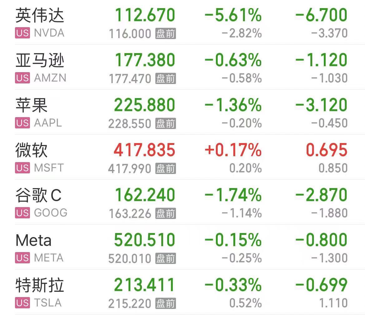 国际原油跳水，美油、布油跌超3%！美股芯片股重挫，英伟达跌超5%！波音跌超7%，什么信号？-第3张图片