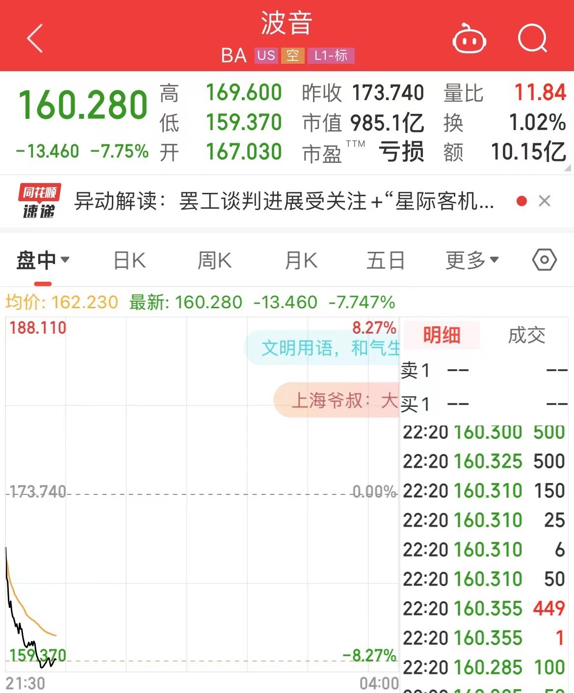 国际原油跳水，美油、布油跌超3%！美股芯片股重挫，英伟达跌超5%！波音跌超7%，什么信号？-第6张图片