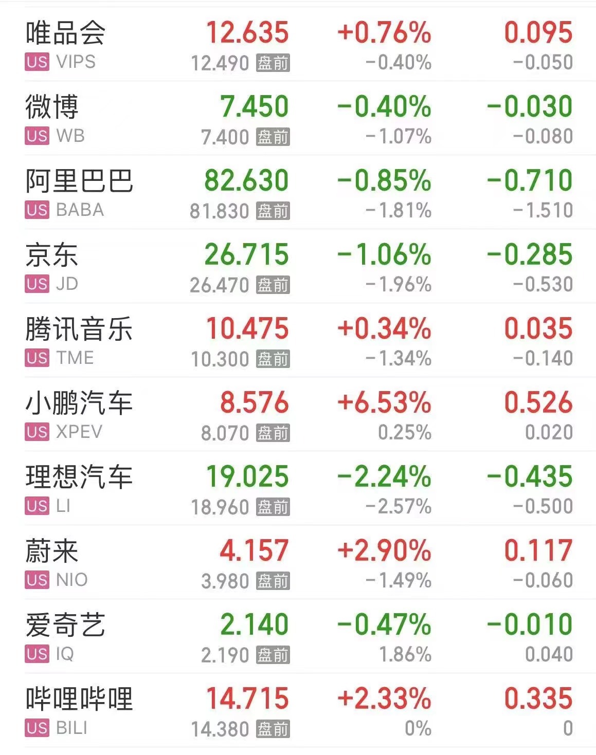 国际原油跳水，美油、布油跌超3%！美股芯片股重挫，英伟达跌超5%！波音跌超7%，什么信号？-第7张图片