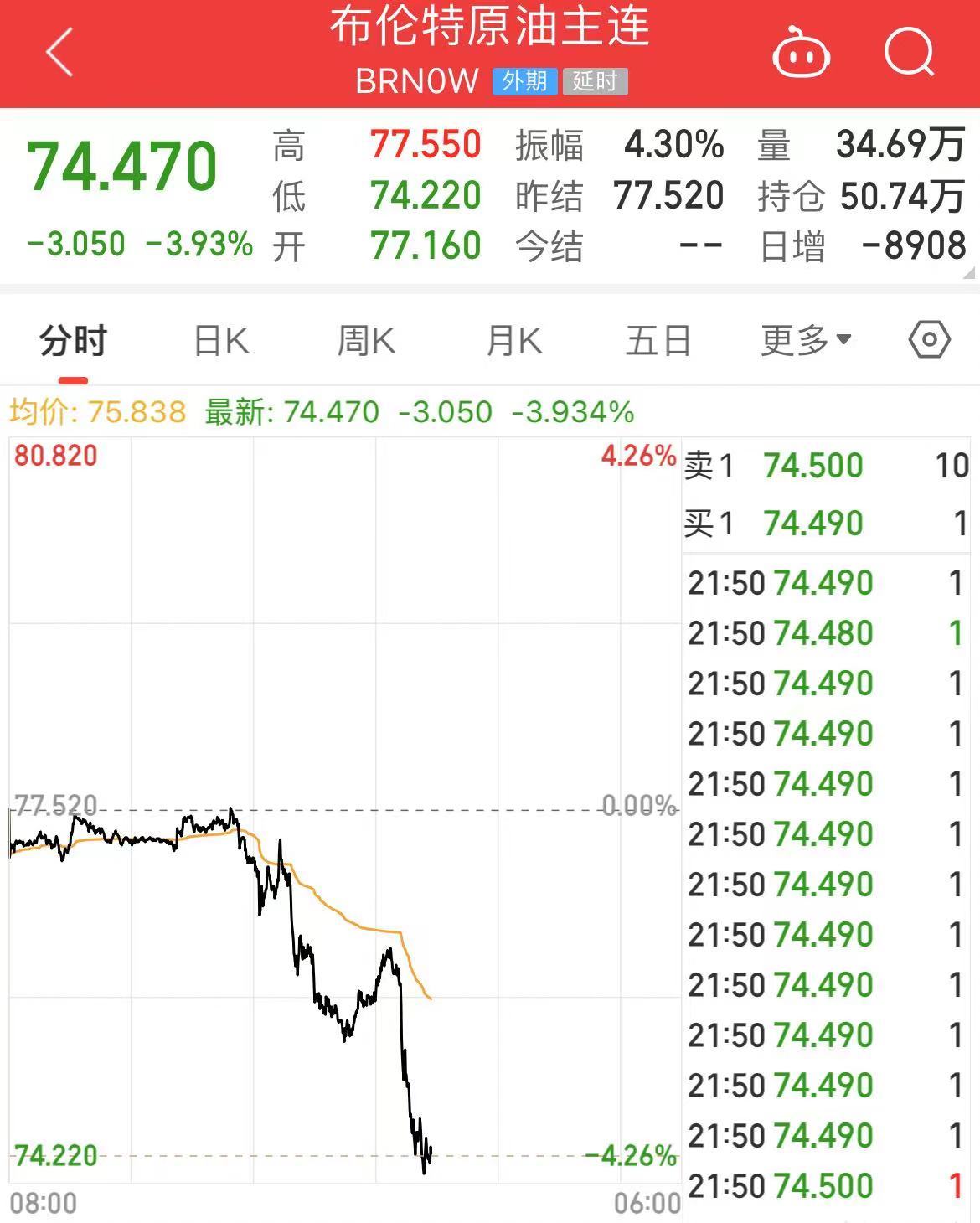 国际原油跳水，美油、布油跌超3%！美股芯片股重挫，英伟达跌超5%！波音跌超7%，什么信号？-第8张图片