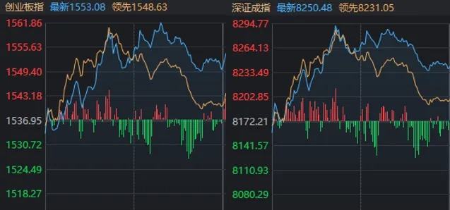 罕见一幕重演！沪指险守2800点，但近4000家上涨，什么信号？-第2张图片