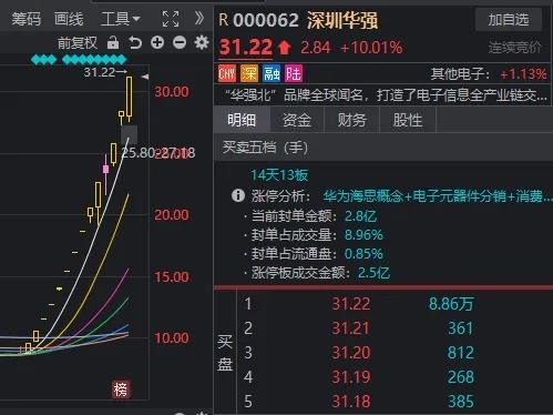 罕见一幕重演！沪指险守2800点，但近4000家上涨，什么信号？-第3张图片