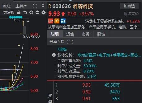 罕见一幕重演！沪指险守2800点，但近4000家上涨，什么信号？-第4张图片