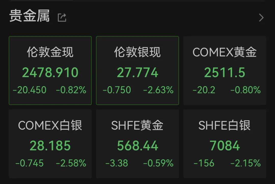 深夜暴跌！全球资产，突然集体大跳水！-第2张图片