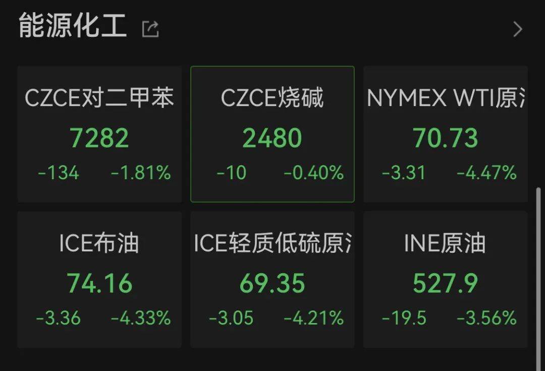 深夜暴跌！全球资产，突然集体大跳水！-第3张图片