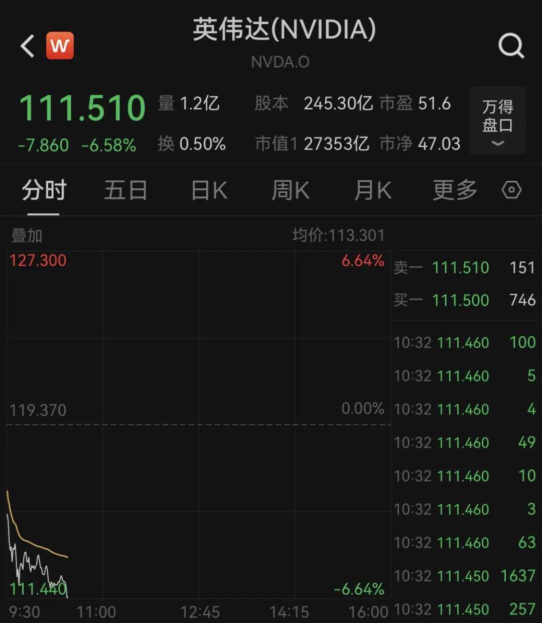 深夜暴跌！全球资产，突然集体大跳水！-第4张图片