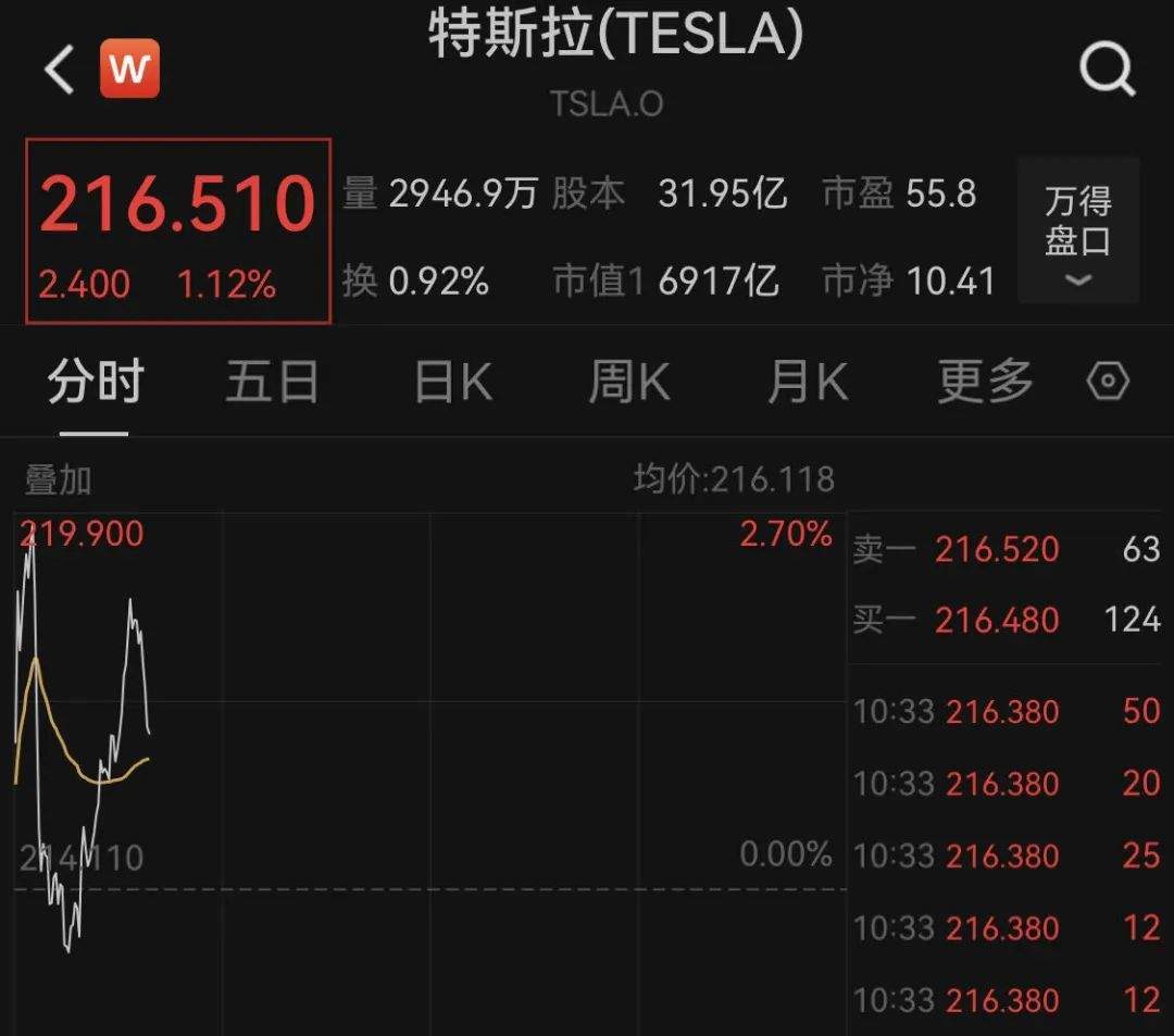 深夜暴跌！全球资产，突然集体大跳水！-第5张图片