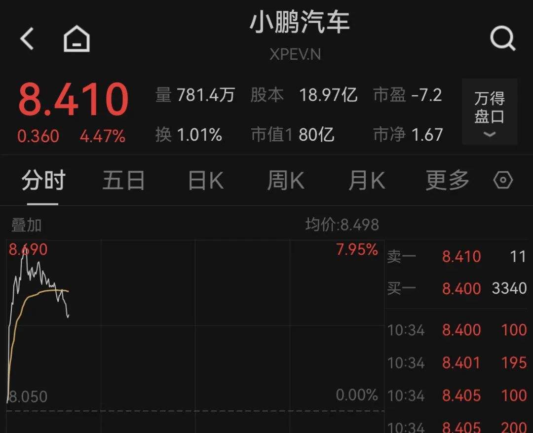 深夜暴跌！全球资产，突然集体大跳水！-第6张图片