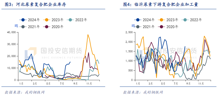 【化工视点】走市场看化工：尿素市场秋季展望-第4张图片
