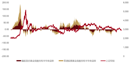 2800点，权益新发-第1张图片