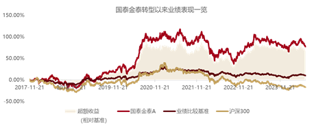 2800点，权益新发-第2张图片