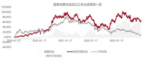 2800点，权益新发-第3张图片