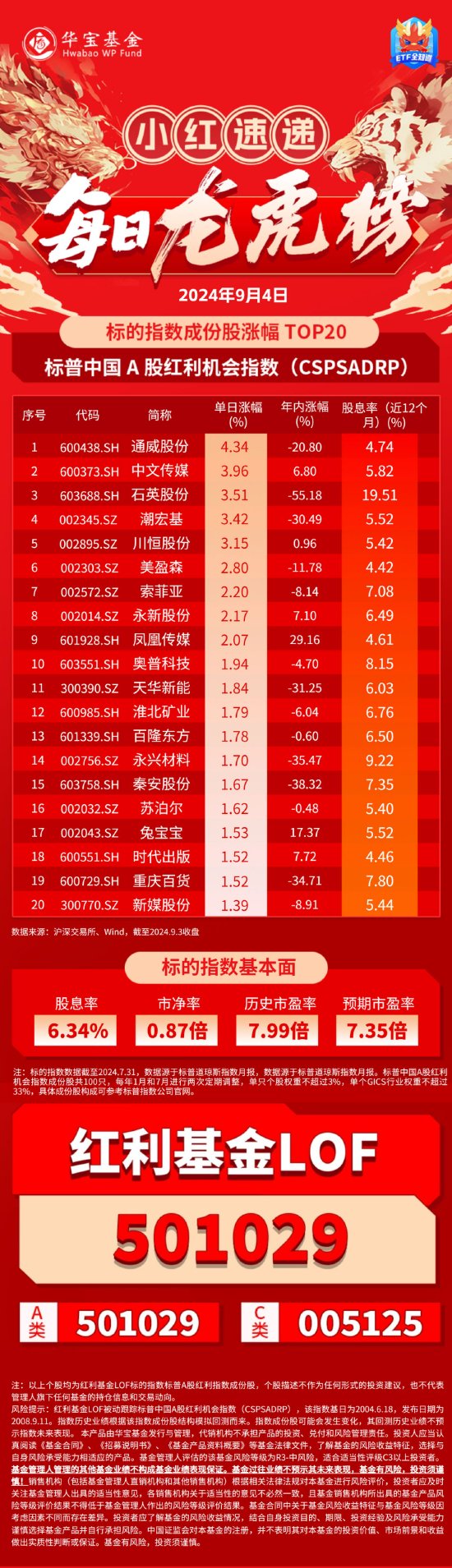 9月4日小红速递 ｜每日龙虎榜-第1张图片