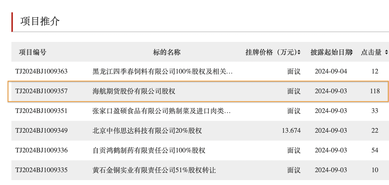 海航期货控股权或将易主，海航资本公开寻找战略投资者-第1张图片